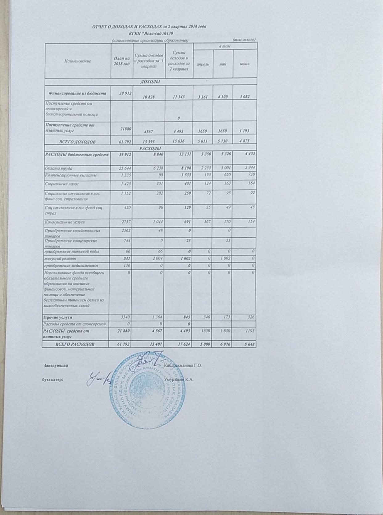 Отчет о доходах и расходах за  2 квартал 2018