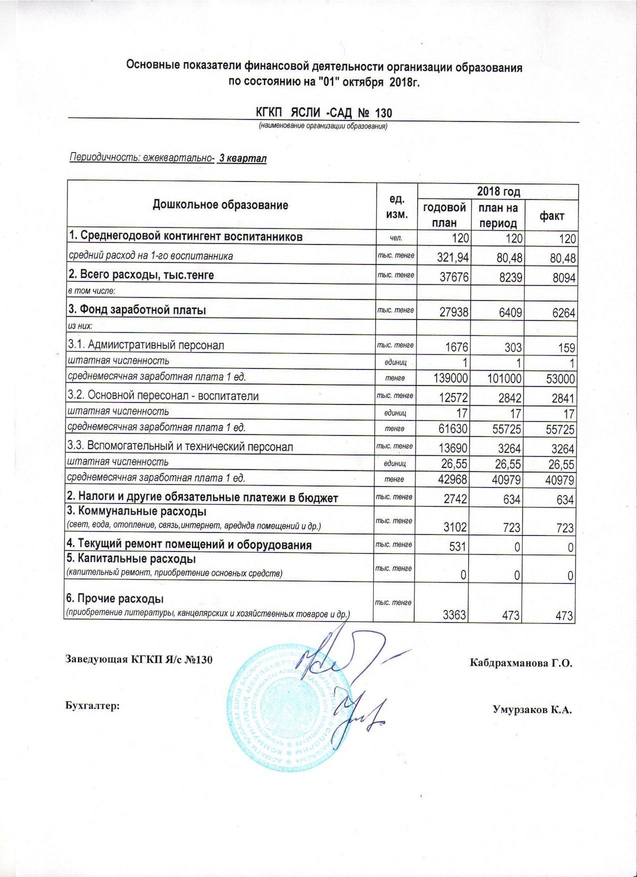 Основные показатели финансовой деятельности организации образования