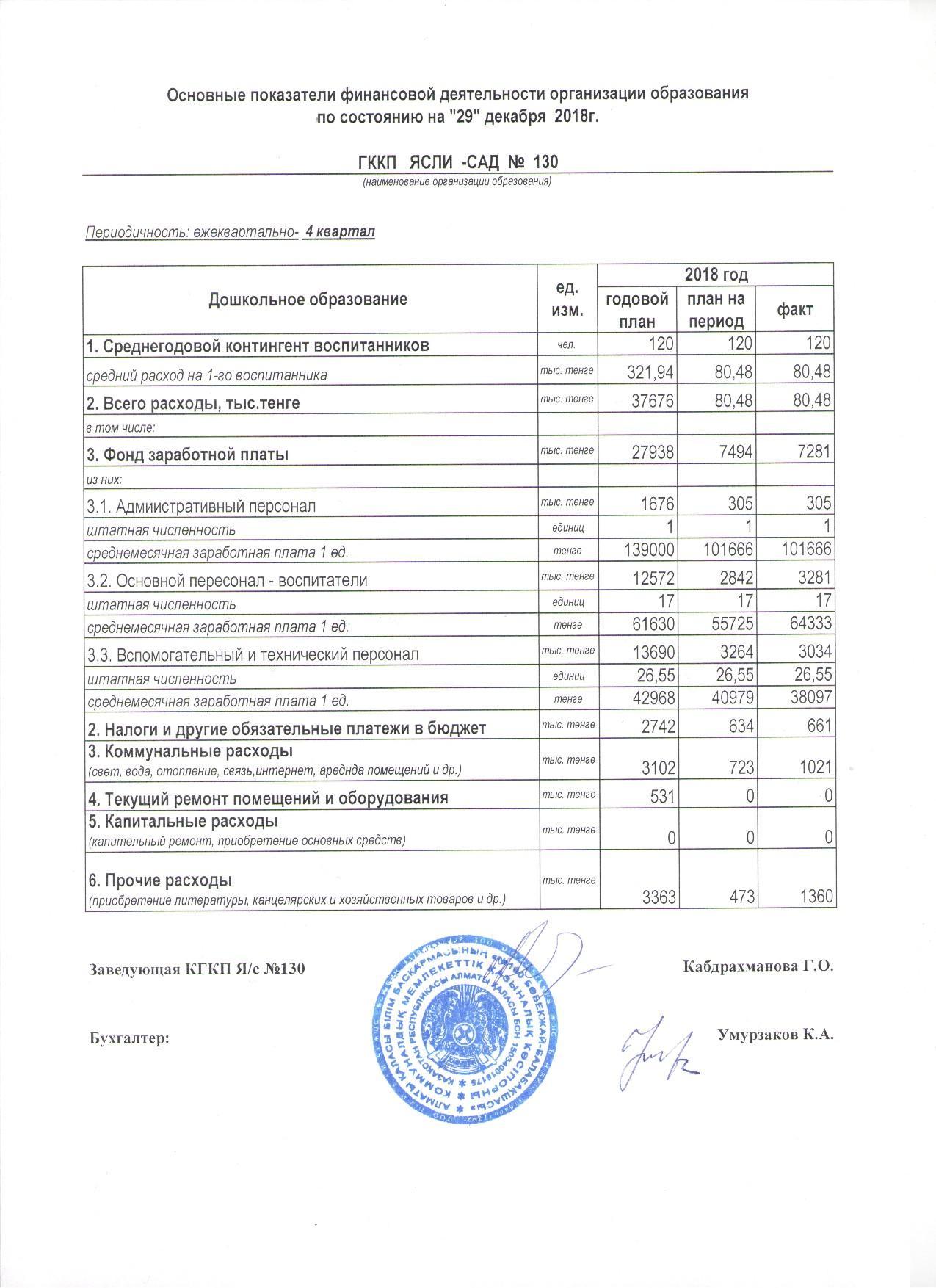 Основные показатели финансовой деятельности организации образования 4 квартал 2018