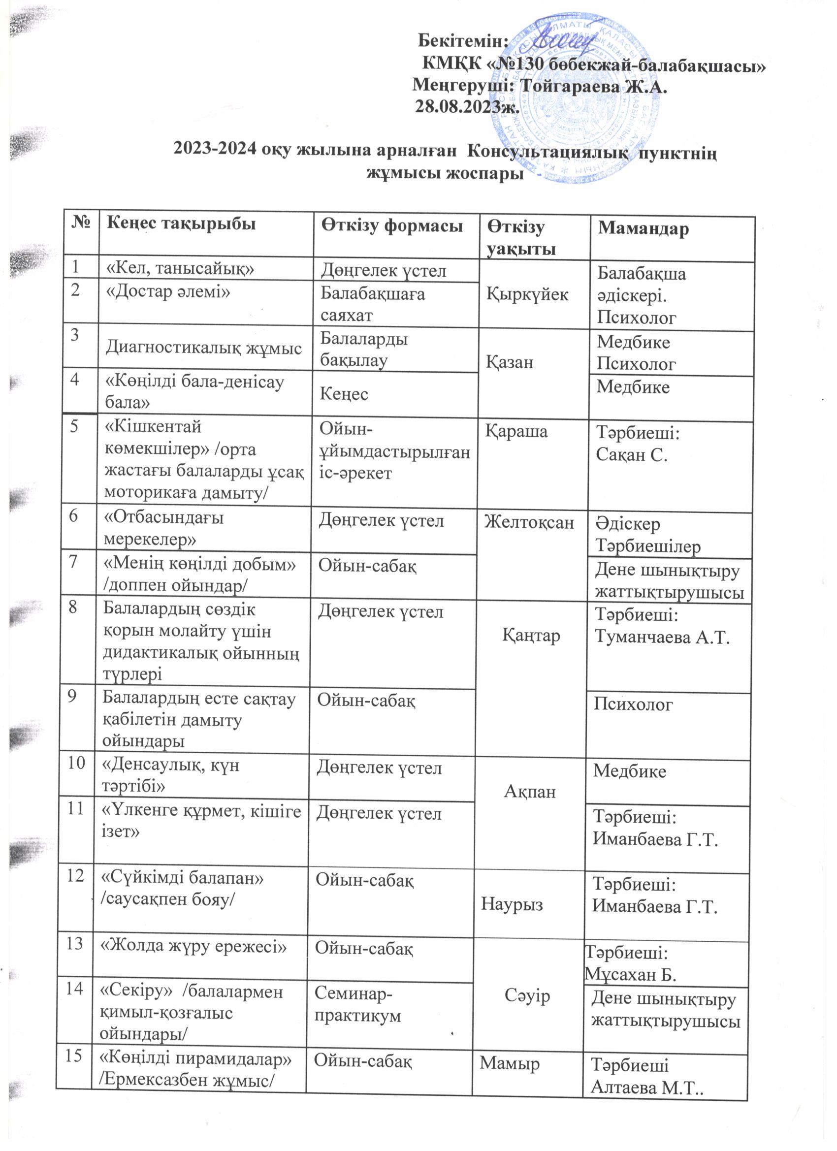 2023-2024  оқу жылы Консультациялық пункт жоспары