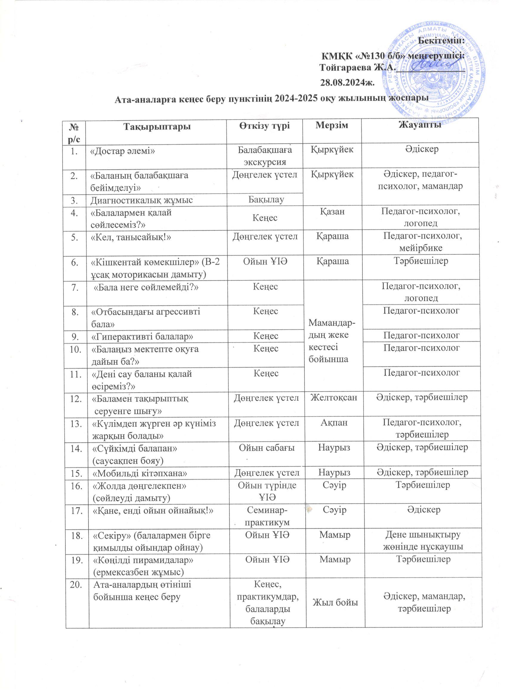 Ата-аналарға консультатциялық кеңес беру пункт жоспар 2024-2025 оқу жылы