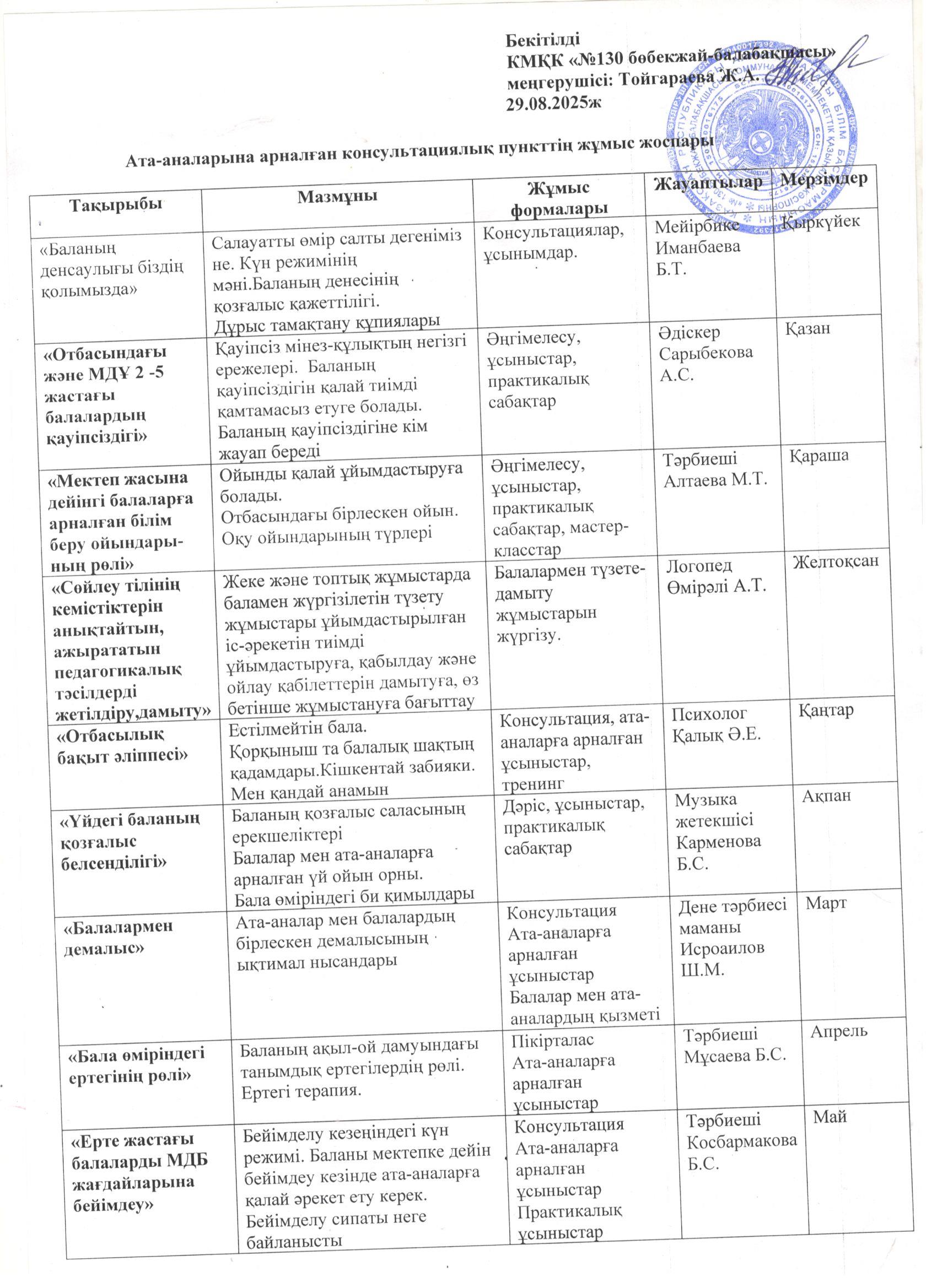 Ата-аналарға арналған консультациялық пункттің 2025-2026 оқу жылының жоспары